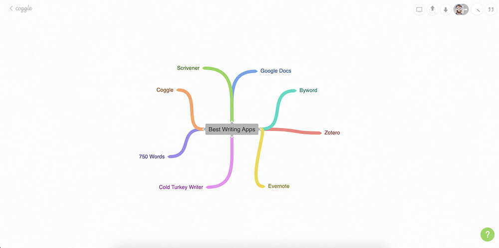 Mind map in Coggle app