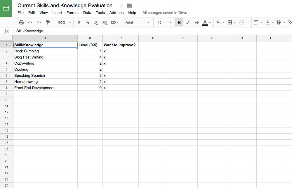 current skills and knowledge evaluation spreadsheet