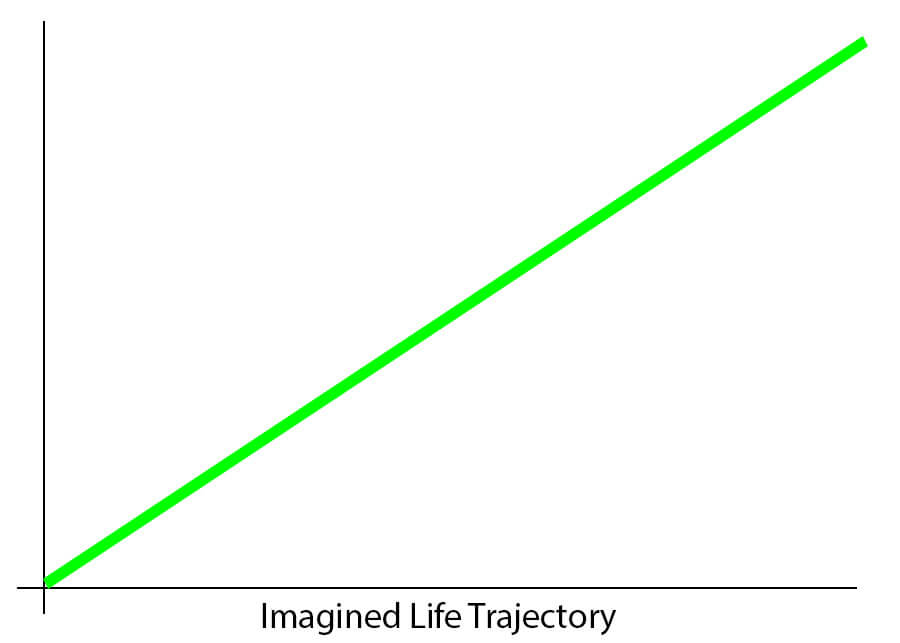 Imagined-Life-Trajectory-for-CIG-10-Myths