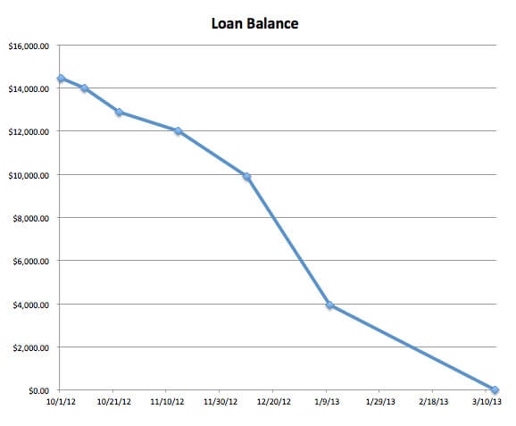 loanbalance